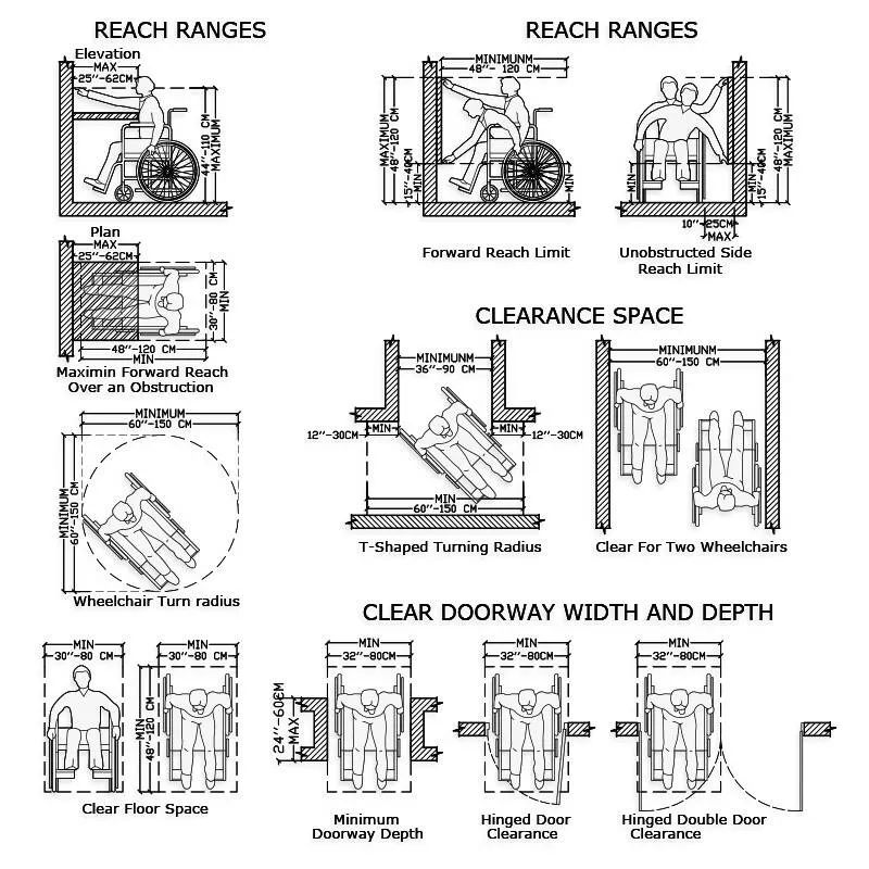 Wheelchair Clearance Space - CAD